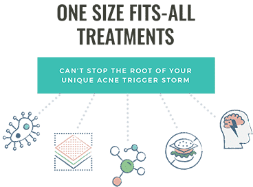 ONE SIZE FITS-ALL TREATMENTS Icons
